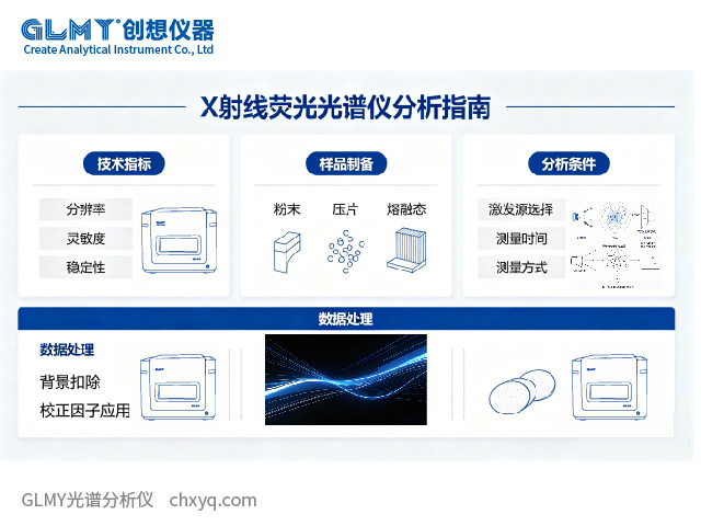 GB/T 27743-2011《X射線熒光光譜分析方法》
